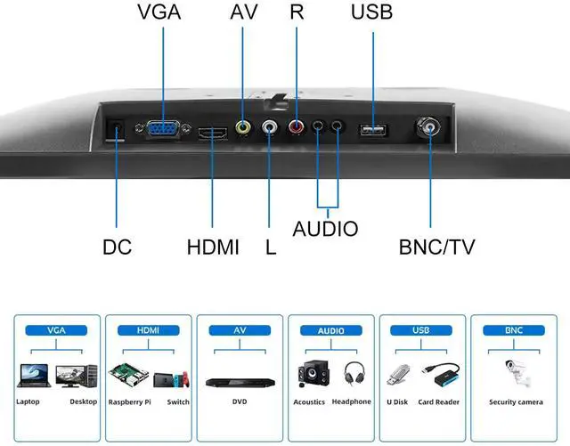 Alt view image 3 of 5 - HTNZIR 15.6 inch PC Monitor FHD IPS Display 1920 x 1080P LED Screen Desktop Monitor with HDMI/VGA/BNC/AV/USB/AV Port,Built-in Speakers, for CCTV Raspberry Pi PC