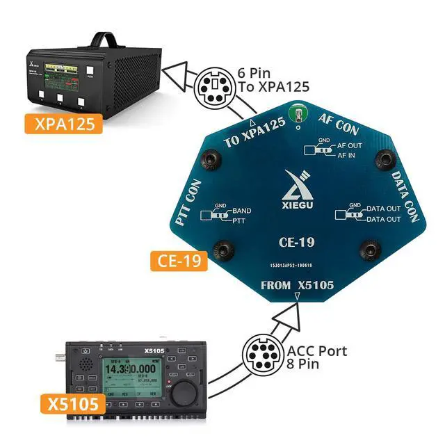 Alt view image 2 of 5 - Xiegu CE-19 Data Interface Expansion Card for G90, G1M, X5105, XPA125B