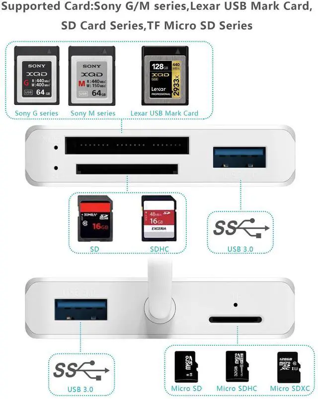 Alt view image 3 of 5 - Upgraded Version XQD Card Reader USB 3.0 SD(HC/XC) TF Reader With USB3.0x2 Fast Speed Up to 5Gbps, Compatible With Sony G&M Series XQD and TF/SD/SDHC Cards, for Windows/Mac OS