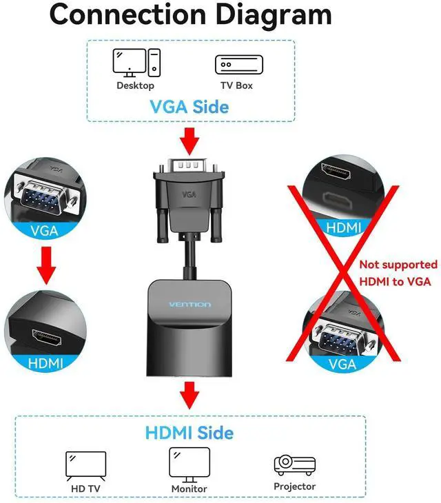 Alt view image 2 of 5 - VENTION VGA to HDMI 3 Pack-1080P Video Dongle Adaptador VGA Converter with Audio Cable (0.5FT), Male to Female for PC,Monitor HDTV (Note: VGA to HDMI Only, Not Bi-Directional)