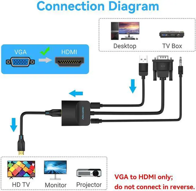 Alt view image 3 of 5 - VENTION VGA to HDMI 3 Pack-1080P Video Dongle Adaptador VGA Converter with Audio Cable (0.5FT), Male to Female for PC,Monitor HDTV (Note: VGA to HDMI Only, Not Bi-Directional)