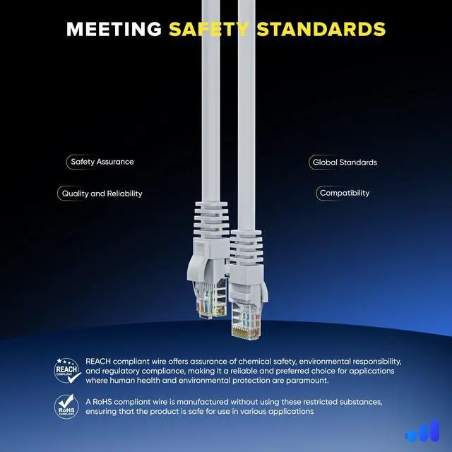 Alt view image 5 of 5 - Maximm Cat 6 Ethernet Cable 200 Ft,Cat6 Cable, LAN Cable, Internet Cable, Patch Cable and Network Cable - UTP (White) 200 Feet ethernet Cord