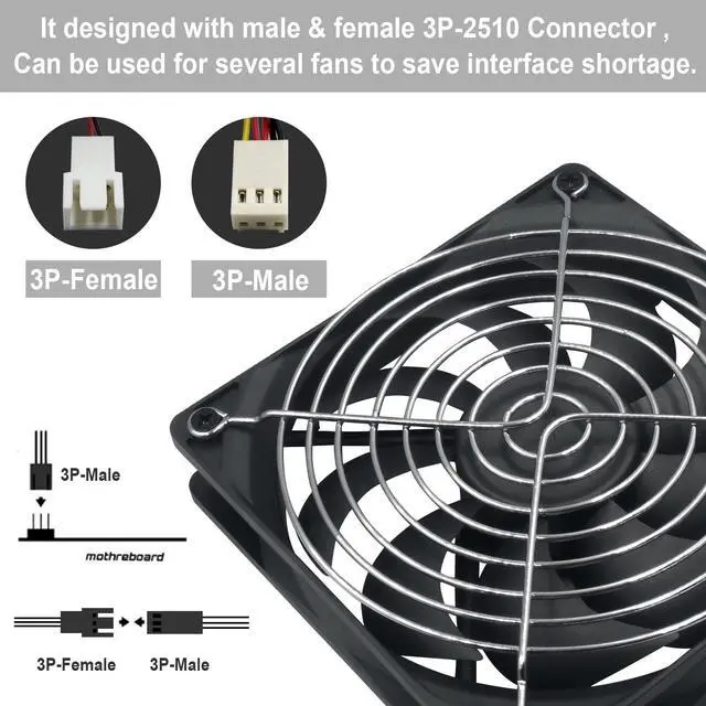 Alt view image 3 of 5 - 3-Pack 120mm 24V DC High Airflow Computer PC Case Fan 120x120x25mm 3Pin 4.72inch Dual Ball Bearing Brushless Exhaust Cooling Fan for Mining Rig Frame Rack Air Miner PSU with Metal Guard 3000RPM