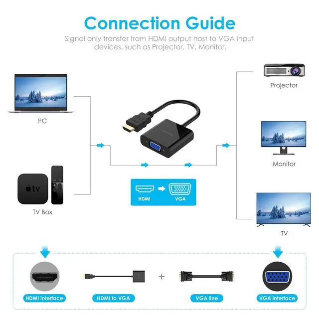 Alt view image 5 of 5 - LENTION Active HDMI to VGA Video Adapter, 1080P HDMI Digital AV to VGA Analog Cable Converter Compatible Raspberry Pi, MacBook, Chromebook, Roku, TV Box, PC, Laptop, More (Black)