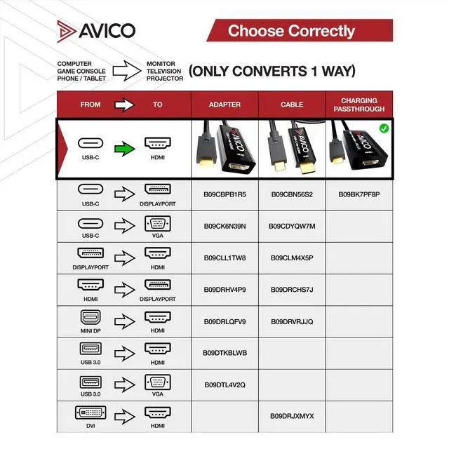 Alt view image 2 of 5 - Avico USB C to HDMI 2.0 Adapter with 100W Charging - 4K 60hz HDR - 2K 144hz - 1080P 240hz - Male to Female - for Monitors, TVs, PCs, MacBooks, Projectors - Thunderbolt Compatible