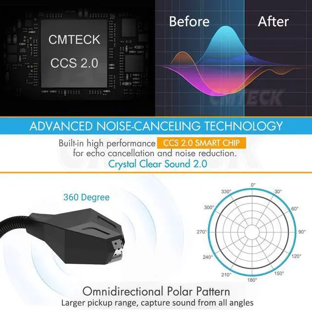 Alt view image 5 of 5 - CMTECK USB Computer Microphone, Plug &Play Desktop Omnidirectional Condenser PC Laptop Mic, Mute Button with LED Indicator, Compatible with Windows/Mac, Ideal for YouTube, Skype, Recording, Games