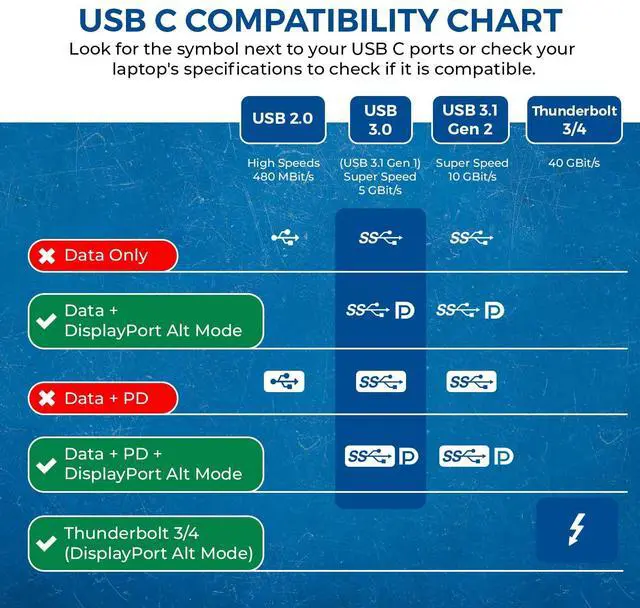 Alt view image 5 of 5 - OREI SplitExtend HDMI Splitter Extended Display for Windows Only Dual Monitor - Multi-Monitor Display 3 Separate Screens - USB-C Adapter to HDMI 2.0, 4K@30Hz Outputs - 100W PD and USB 2.0 Input