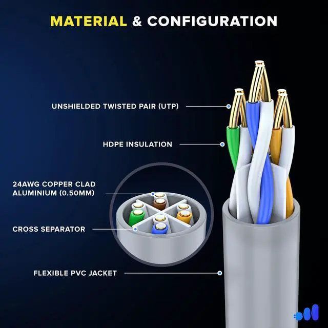Alt view image 2 of 5 - Maximm Cat 6 Ethernet Cable - 6 ft (12-Pack) - High-Speed LAN, Internet, Patch, and Network Cable - UTP, 10Gbps, 550MHz Ethernet Cord - Gray