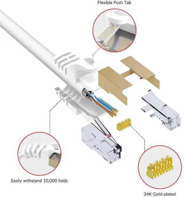 Alt view image 4 of 5 - Adoreen Cat 6E Cat 7 Outdoor Ethernet Cable 100 FT White, High Speed Shielded Network Cable, S/FTP, POE, 26AWG OFC, Heavy-Duty Waterproof Direct Burial Cat 6A Internet Cable RJ45 LAN Cord+Ties-WH