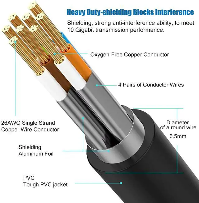 Alt view image 2 of 5 - Cat 8 Ethernet Cable 25 FT, 26AWG 40Gbps 2000Mhz Ultra Speed Cat8 LAN Network Cable SFTP Patch Cord with Gold Plated RJ45 Connector, Weatherproof UV Resistant for Switch/Router/Modem/PC/Gaming