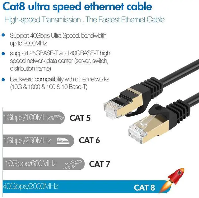 Alt view image 2 of 5 - Cat 8 Ethernet Cable 50 ft,High Speed Internet Network Cable with Gold Plated RJ45 Connector,Outdoor and Indoor Professional Lan Cable,Heavy Duty 40Gbps 2000Mhz SFTP Patch Cord,for all RJ45 Device