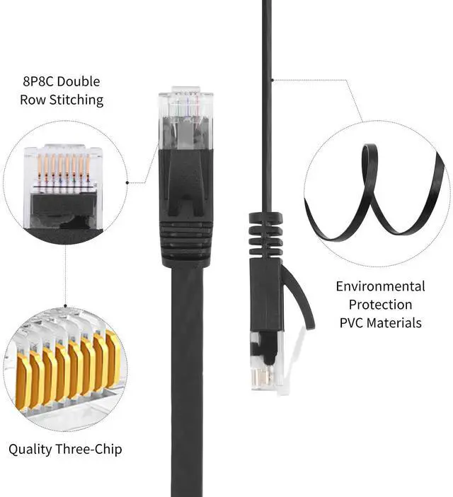 Alt view image 5 of 5 - REXUS 2-Pack Retractable Cat 6 Flat Ethernet Network Cable 6.6 FT, 10 Gigabit High Speed LAN Wires Internet Patch Cable with RJ45 Connector for Xbox,PS4,Router, Modem,Switch(C6R20x2)