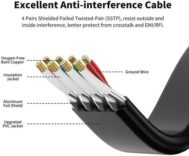 Alt view image 3 of 5 - CableGeeker Cat 8 Ethernet Cable 10FT 5 Pack All-Black, 40Gbps 2000Mhz High Speed LAN Network Cable Gigabit Cat8 Patch Cables, Professional RJ45 Flat Internet Cable for Modem/Router/PC/PS5/Xbox