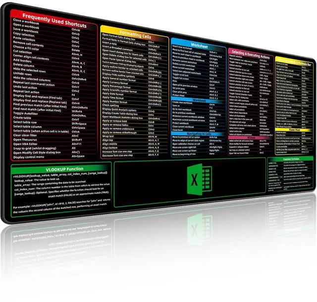 Main image of BIRSUKL Excel Shortcuts Mouse PadExtended Large XXL35.4x15.7x0.12in Cheat SheetGaming MousepadGiant PC Office Excel Desk PadWaterproof Keyboard MatNon-Slip Rubber BaseStitched Edges