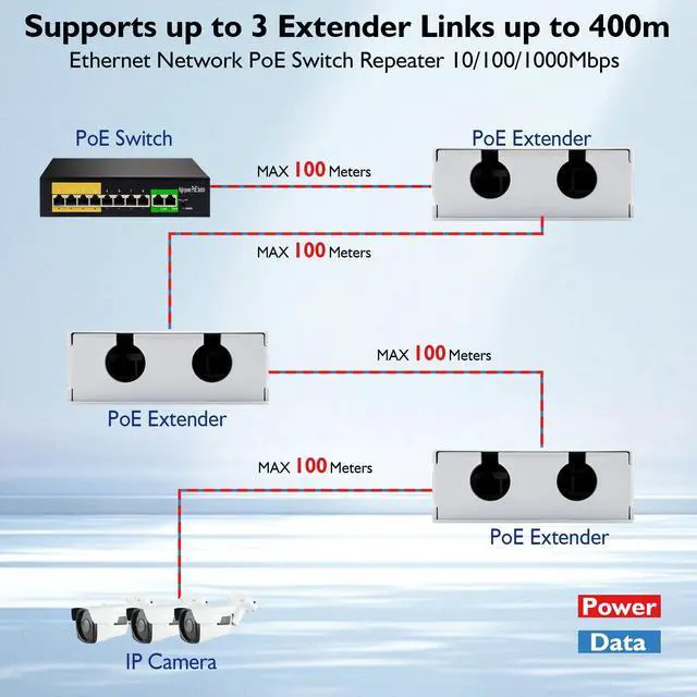 Alt view image 3 of 5 - CENTROPOWER 2-Port Gigabit Outdoor PoE Switch/Extender 10/100/1000Mbps, 30W 48V  IEEE 802.3af/at, PoE Repeater for Long-Range Ethernet Network Expansion