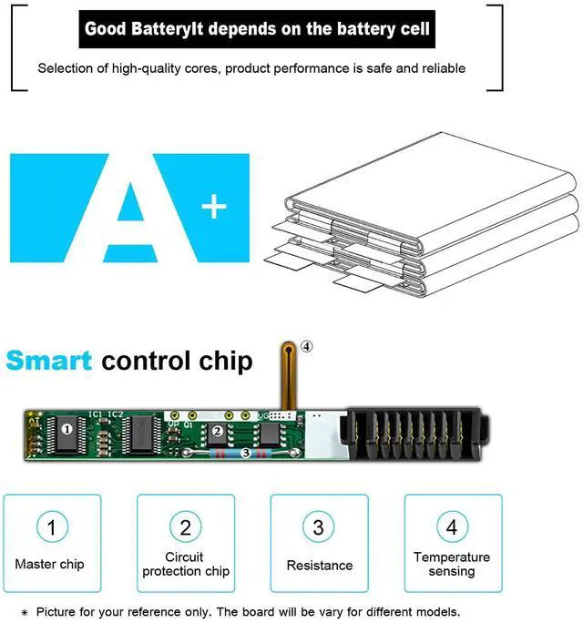 Alt view image 4 of 5 - 4GVMP 1V1XF Laptop Battery for Dell Latitude 5400 5500 Latitude E5400 E5500 5410 5510 Precision 3540 3550 Inspiron 7590 2-in-1 7591 2-in-1 7791 2-in-1 P84F P84F001 P42E NO MC506 MC505 MC507 661-5736