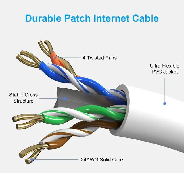 Alt view image 3 of 5 - Cat6 Patch Cables 20 Feet (6 Pack), Cat 6 Ethernet Cable, 24AWG CCA, UTP Network Cord, Internet Cable, Compatible for PC, Laptop, Router, Switch, Server, Printer, RJ45 LAN with 25 Cable Ties - 20FT