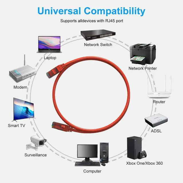 Alt view image 4 of 5 - Cat6 Patch Cables 20 Feet (6 Pack), Cat 6 Ethernet Cable, 24AWG CCA, UTP Network Cord, Internet Cable, Compatible for PC, Laptop, Router, Switch, Server, Printer, RJ45 LAN with 25 Cable Ties - 20FT