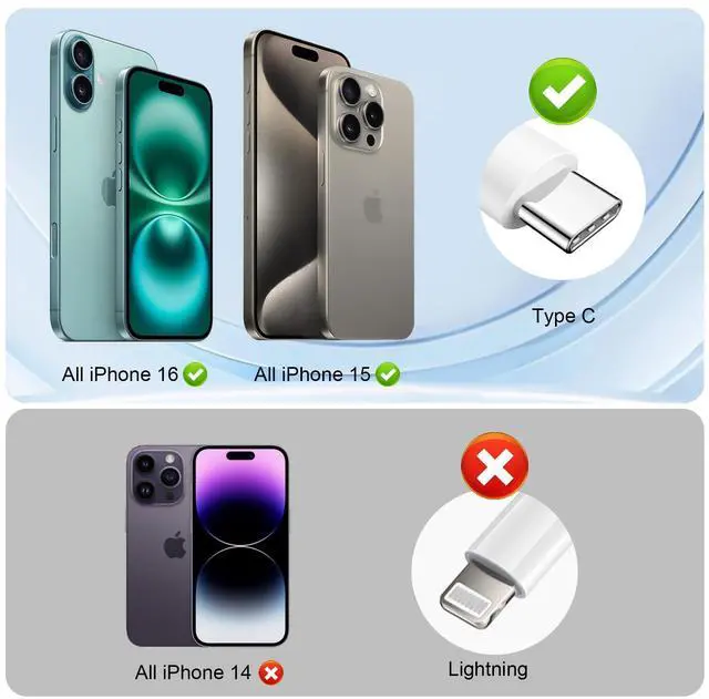 Alt view image 2 of 5 - Fast Charging for iPhone 16 15 Charger,2Pack 20W Apple USB C Charger Block with 6FT USB C to C Charging Cable for iPhone 16 Pro max/16 Pro/15 Pro/15Plus/iPad Pro 12.9 11/iPad Air 5 4/iPad Mini 6