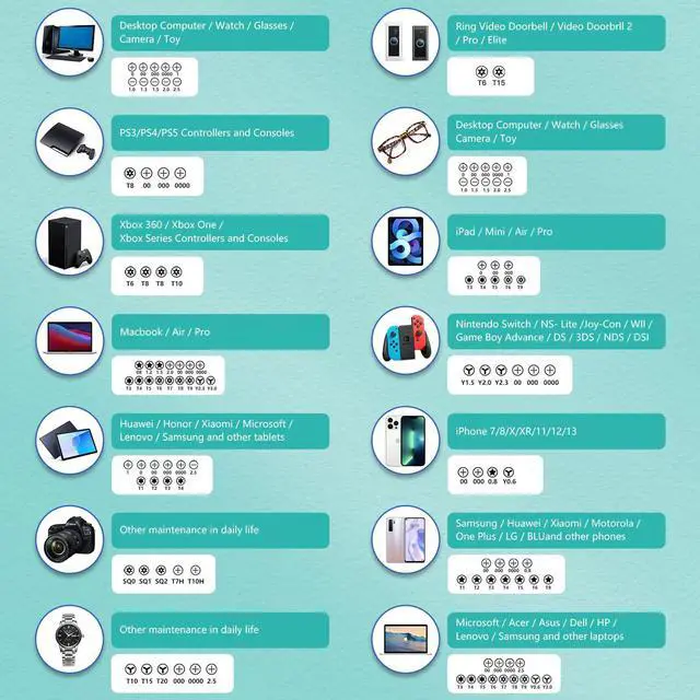 Alt view image 4 of 5 - EasyTime Electronics Precision Screwdriver Set: 146 PCS Magnetic Repair tool kit for Computer Laptop PC iPhone Home Appliances