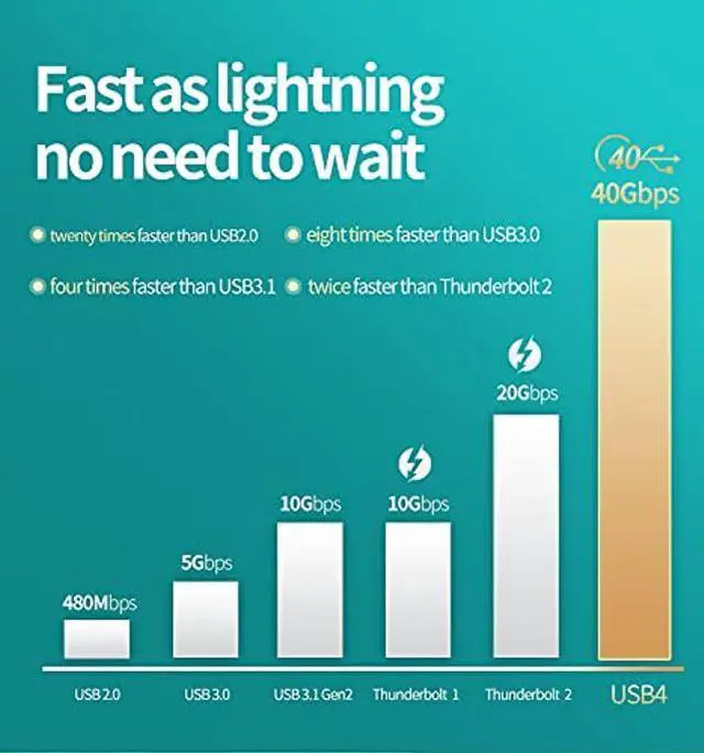 Alt view image 5 of 5 - GodSpin USB-C to USB-C Cable (40Gbps) SuperSpeed [Certified] USB4 to USB Type-C, 100W Power (USB 3.1 & 3.2 Compatible) Nylon Braided, Dual 4k or Single 5k @60hz Display (1.6ft/40Gbps)
