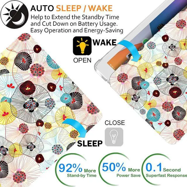 Alt view image 3 of 5 - DuraSafe Cases for iPad PRO 9.7 Inch [ PRO 9.7 2016 ] A1673 A1674 MLPX2LL/A MLPW2LL/A MLPY2LL/A MLYJ2LL/A Trifold Printed Adjustable Stand Feature Case with TPU Heat Dissipation Back - Yarn Flowers