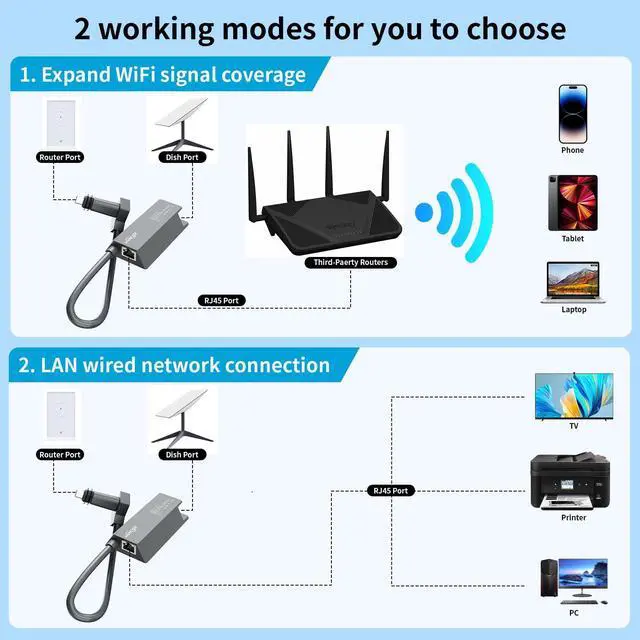 Alt view image 3 of 5 - HVMKSR Starlink Ethernet Adapter for Standard Actuated Gen 2, RJ45 Gigabit Wired External Network Connection for V2, Black