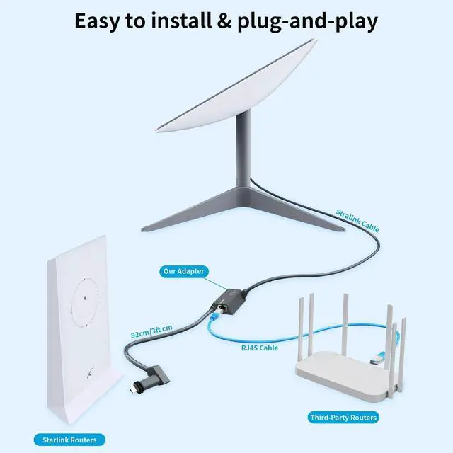 Alt view image 4 of 5 - HVMKSR Starlink Ethernet Adapter for Standard Actuated Gen 2, RJ45 Gigabit Wired External Network Connection for V2, Black