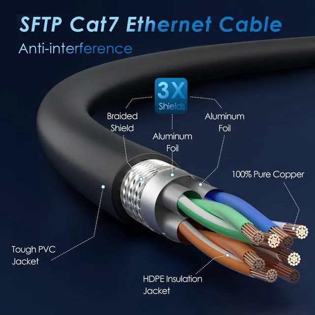 Alt view image 2 of 5 - Cat 7 Ethernet Cable 4 Feet (10 Pack), Multi Pack High Speed Internet Cord, CAT7 RJ45 LAN Network Cable, Triple Shielding SFTP 10Gbps 600Mhz Patch Cable, Compatible with CAT6A CAT6 CAT5E CAT5 Cable