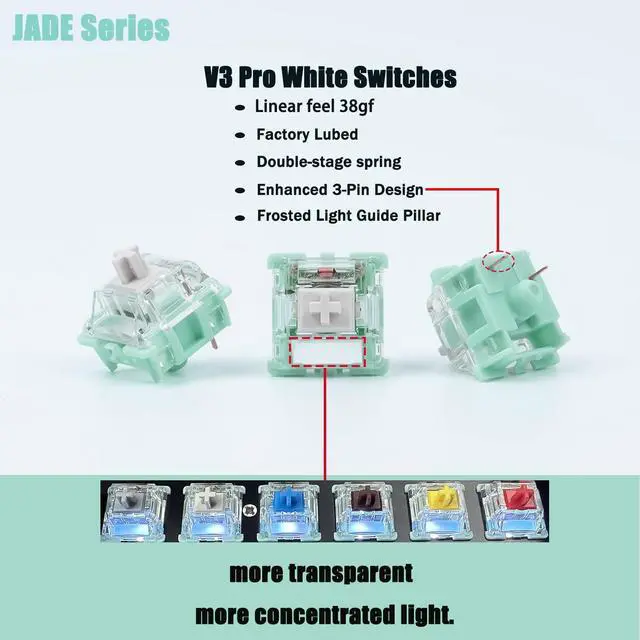 Alt view image 2 of 5 - Zjmehty Gateron Jade Series Dual-Stage Spring Pre Lubed Switches White V3 Pro,3-Pin 38gf Linear/RGB/LED Switches for Mechanical Keyboard(White,36pcs)