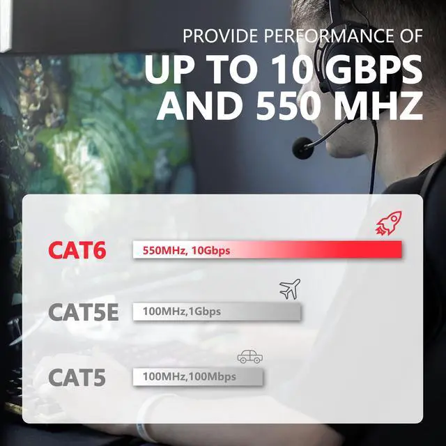 Alt view image 4 of 5 - Jadaol Cat 6 Ethernet Cable 5 ft 10Pack, Outdoor&Indoor, 10Gbps Support Cat8/7 Network, 24AWG Pure Copper Patch LAN Cord, Direct Burial Waterproof UV Resistant for Router, Modem, Switch, Server, Black
