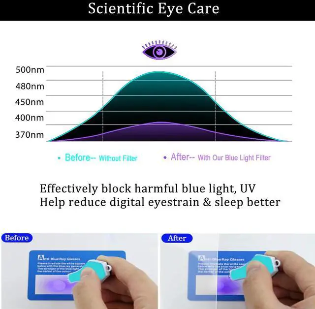 Alt view image 4 of 5 - 22 Inch Anti Blue Light Screen Protector For Universal 22" 16:10 Standard/Curved Monitor & Touchscreen, (18.7 inch X 11.7 inch Screen Size Only) Blue Light Blocking & Anti Glare Screen Protector