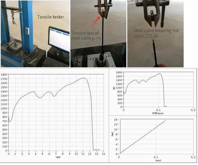 Alt view image 5 of 5 - LORADAR Daul Head Twin Cable Lock Lock for Laptops,Monitor 3 Keys 6.7Foot Lock Two Devices at The Same Time