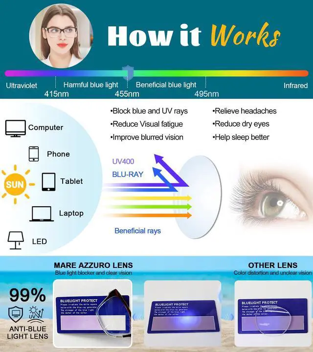 Alt view image 3 of 5 - MARE AZZURO Blue Light Blocking Glasses, Computer Reading Gaming TV Phones Glasses for Women Men, UV400 Clear Lens Eye Protection