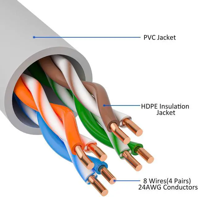 Alt view image 3 of 5 - Cat5e Ethernet Cable 250 FT, Long Cat 5e Internet Cable, Grey Snagless Patch Cord, Flexible, Network, LAN, PoE, Standard RJ45 Connector for PC, Server, Router, Modem, TV, PS5 - with 15 Cable Ties