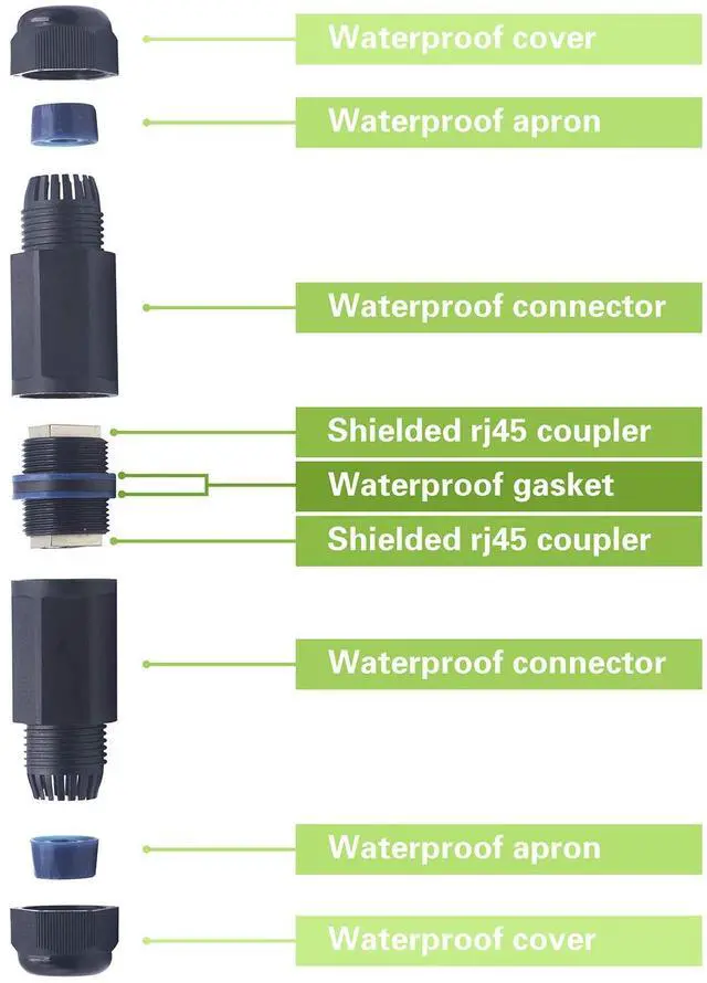 Alt view image 4 of 5 - LEENUE Waterproof rj45 Coupler Cat6, IP68 Waterproof Ethernet Coupler Female to Female, Shielded Outdoor Ethernet Coupler for CAT6/CAT5E/CAT5 Network Cables PoE, 5-Pack