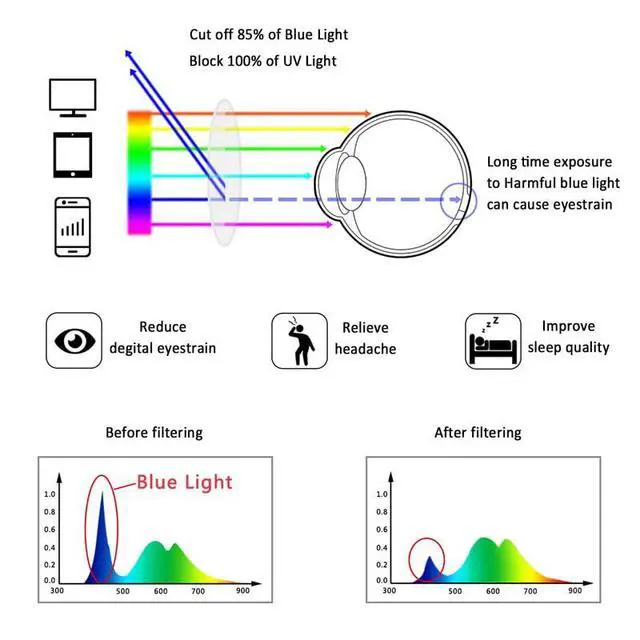 Alt view image 4 of 5 - LifeArt Blue Light Blocking Glasses, Computer Reading Glasses with Spring Hinge, Gaming Glasses, TV Glasses for Women Men, Anti Glare (Pink Floral+Clear Pink+Transparent,0.00 Magnification)