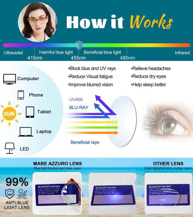 Alt view image 3 of 5 - MARE AZZURO Blue Light Blocking Glasses for Women Men, Computer Reading Gaming TV Phones Glasses UV400 Clear Lens Eye Protection
