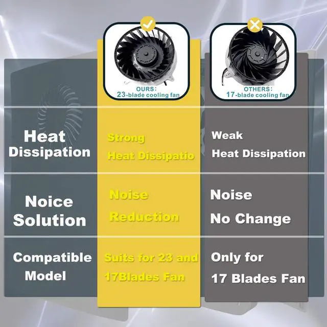 Alt view image 4 of 5 - PS5 Internal Cooling Fan Internal CPU Cooling Fan Replacement for PlayStation 5 PS5 23 Blades Fan12V 2.15A Silence Cooler(with 6CM Cable & T8 Screwdriver)