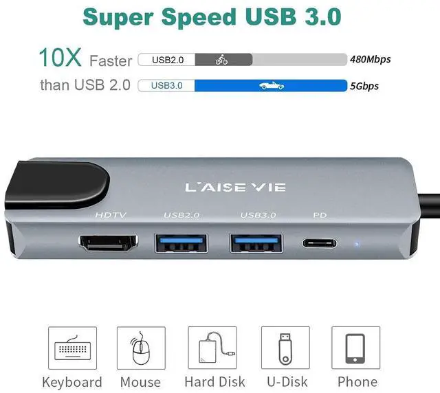Alt view image 3 of 5 - USB C Hub, 5 in 1 USB C 4K@32Hz HDMI Adapter with Ethernet Port, 100W Power Delivery PD Type C Charging Port, USB 3.0& 2.0 Adapter Compatible for MacBook Pro, Chromebook, XPS, and Devices