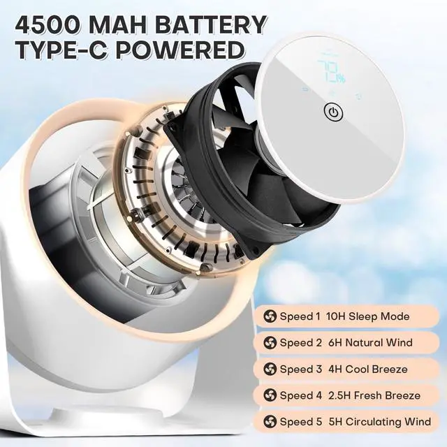 Alt view image 3 of 5 - Nezylaf Rechargeable Desk Fan, 5-Speed Quiet Strong Airflow Battery Operated Table Fan with Touchscreen Digital Display. Portable USB Powered Fan for Office, Bedroom, Kitchen, Small Travel Camping