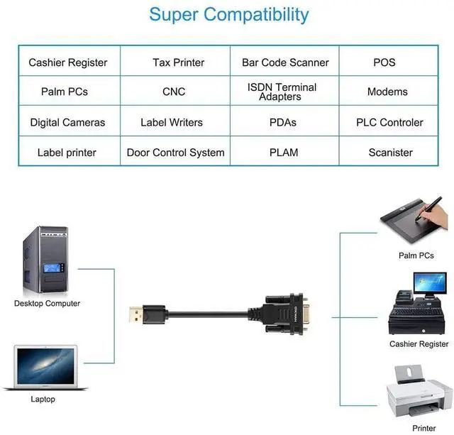 Alt view image 4 of 5 - OIKWAN USB 2.0 to Male DB9 Serial Cable +USB Type C to RS232 DB9 Serial Port Adapter Cable