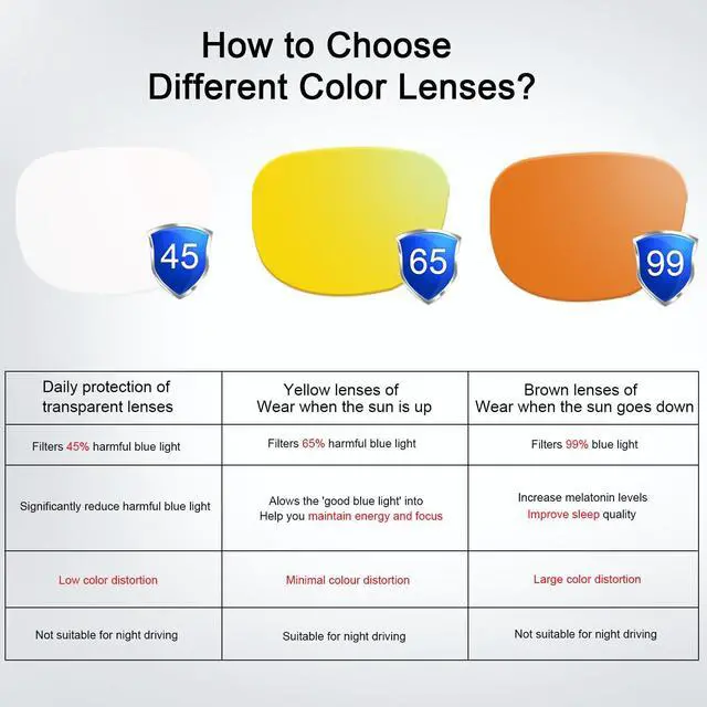 Alt view image 5 of 5 - PEEPAI Blue Light Blocking Glasses UV400 Anti Eyestrain Computer Gaming Blue Light Screen Blocker Metal Eyewear for Men Women