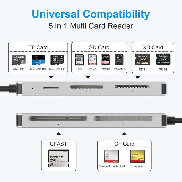 Alt view image 2 of 5 - CFast 2.0 Card Reader, USB C CFast Card Reader 3.0 5Gbps CFast/CF/SD/TF/XD - 5 in 1 Memory Card Reader/Adapter for San Disk, Lexar, Transcend, Sony Card, Read CFast/TF/SD/XD/CF 5 Cards Simultaneously