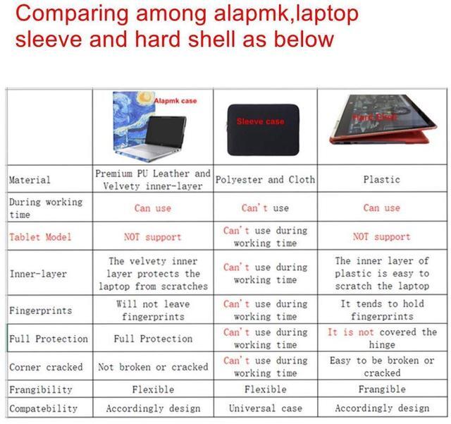 Alt view image 4 of 5 - Alapmk Protective Case for 13.3" Samsung Galaxy Book3 360 13/Galaxy Book2 Pro 360 13 NP930QED/Galaxy Book2 360 13 NP730QED/Galaxy Chromebook 13 XE930QCA/Galaxy Book Pro 360 13 NP930QDB,Starry Night
