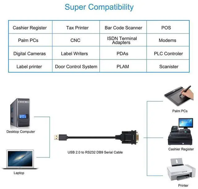 Alt view image 3 of 5 - OIKWAN USB 2.0 to Male DB9 Serial Cable and 6ft USB Type C to RJ45 Serial Adapter