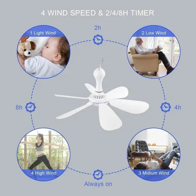 Alt view image 4 of 5 - SCOOYEEES Silent USB Powered Ceiling Fan with Remote Control Timing 4 Speed, Quiet Small DC Plug in Ceiling Fan Hanging Fan for Camping Bed RV Tent Canopy Room