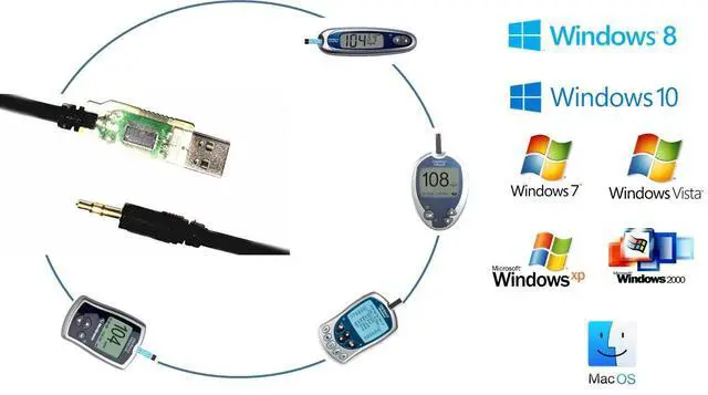 Alt view image 5 of 5 - EZSync USB Cable for Lifescan Onetouch Glucose Diabetes Meters: Ultra2, Ultramini, Ultralink and Ultrasmart with Clear USB Case, Works with Tidepool, EZSync001B