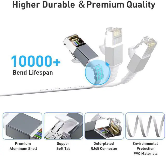 Alt view image 4 of 5 - (Cat 8 20 Ft + Cat 6a 50 Ft) Ethernet Cable,Durable Flat Internet Network LAN Cable with Slim High Speed Gigabit Computer Wire with RJ45 Connectors, White