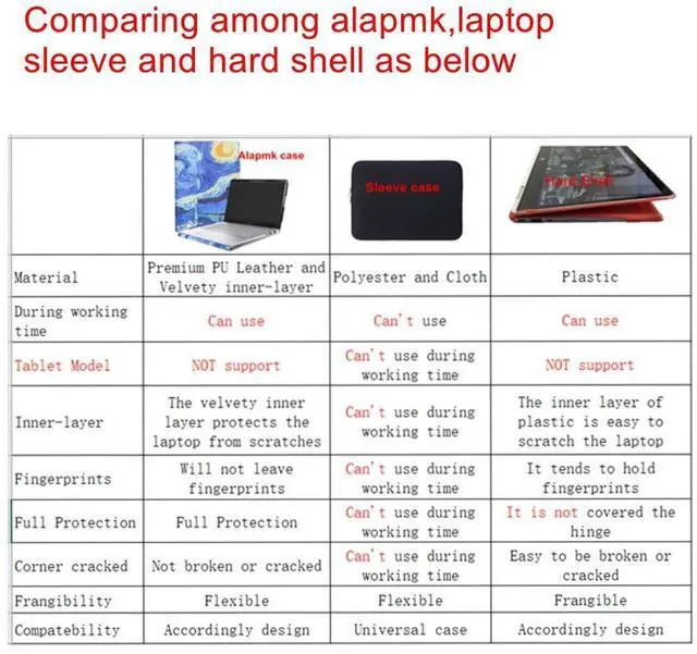 Alt view image 4 of 5 - Alapmk Protective Case for 15 inch MacBook Pro 15 (A1398) 2012-2015 & 15.6 inch HP Envy X360 15 15-cnXXXX 15m-cnXXXX 15-cpXXXX 15m-cpXXXX Laptop[Not fit Envy X360 15 15-apXXX 15-bqXXX 15-bpXXX],Black